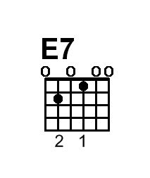9_e7 chord diagram